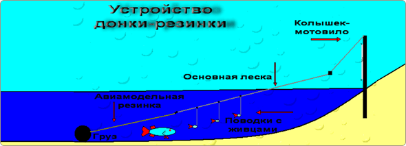 rezinka_dlya_lovli_sudaka.png